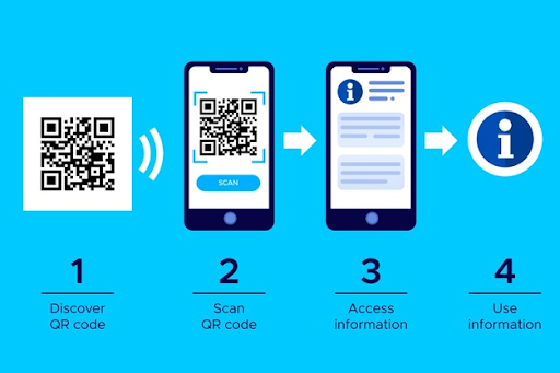 The Future of QR Codes